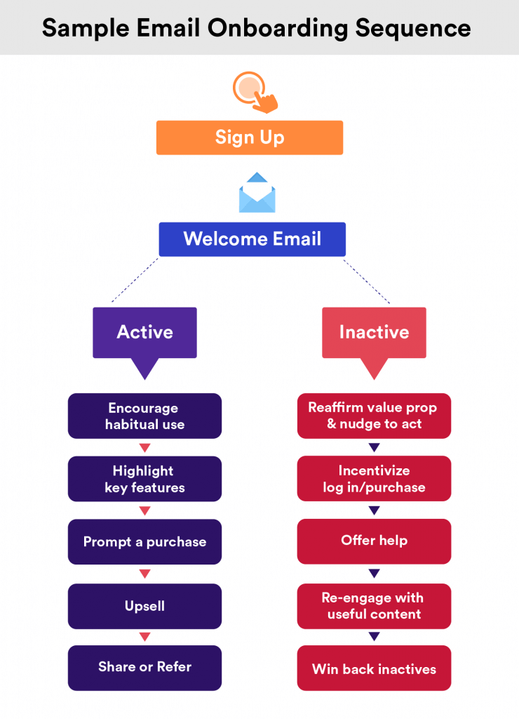 What is B2B marketing automation, and what does it do? – IBD CONSULTING